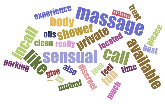 Keyword Cloud of Illicit Massage Search Terms | Project by Sheri Rosalia | Data Engineer | Data Analyst | Data Scientist