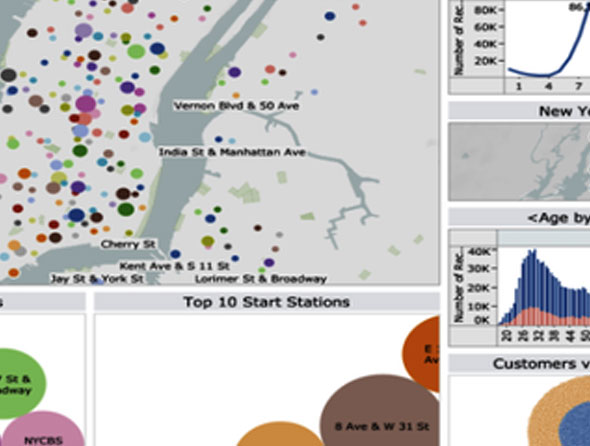 Tableau for the City