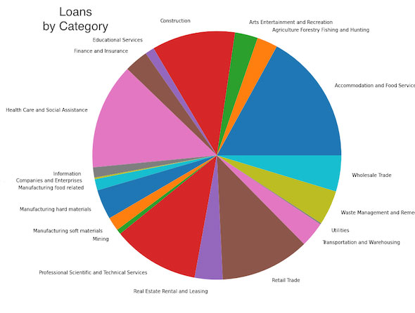 Cash for COVID, Clean Machine Pipeline